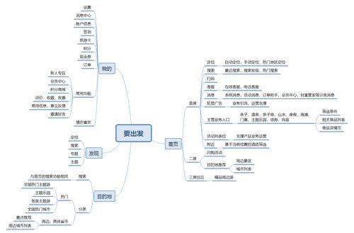 要出發(fā)業(yè)務(wù)模式及產(chǎn)品體驗分析報告